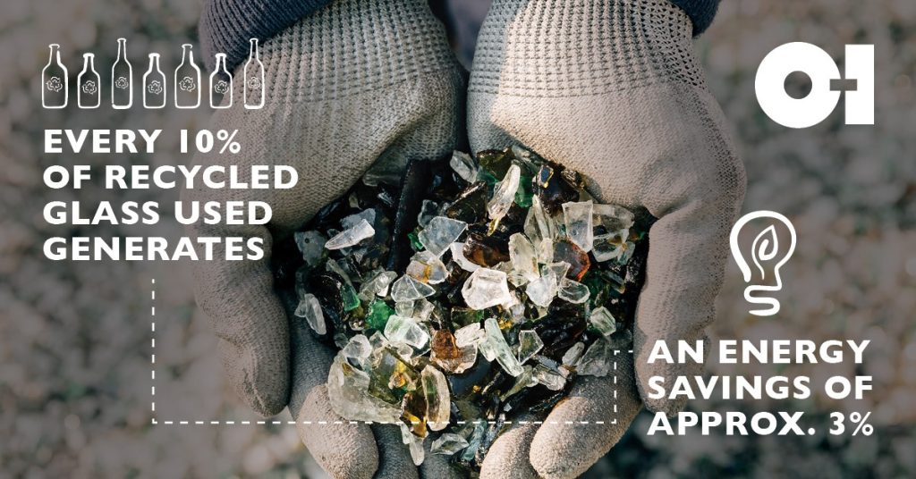 glass recycling statistic