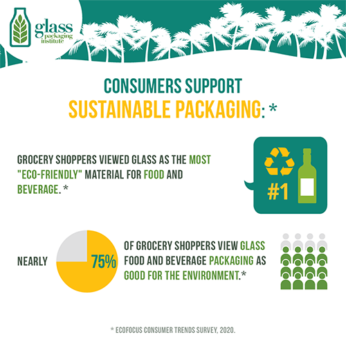 U.S. shoppers glass survey statistic