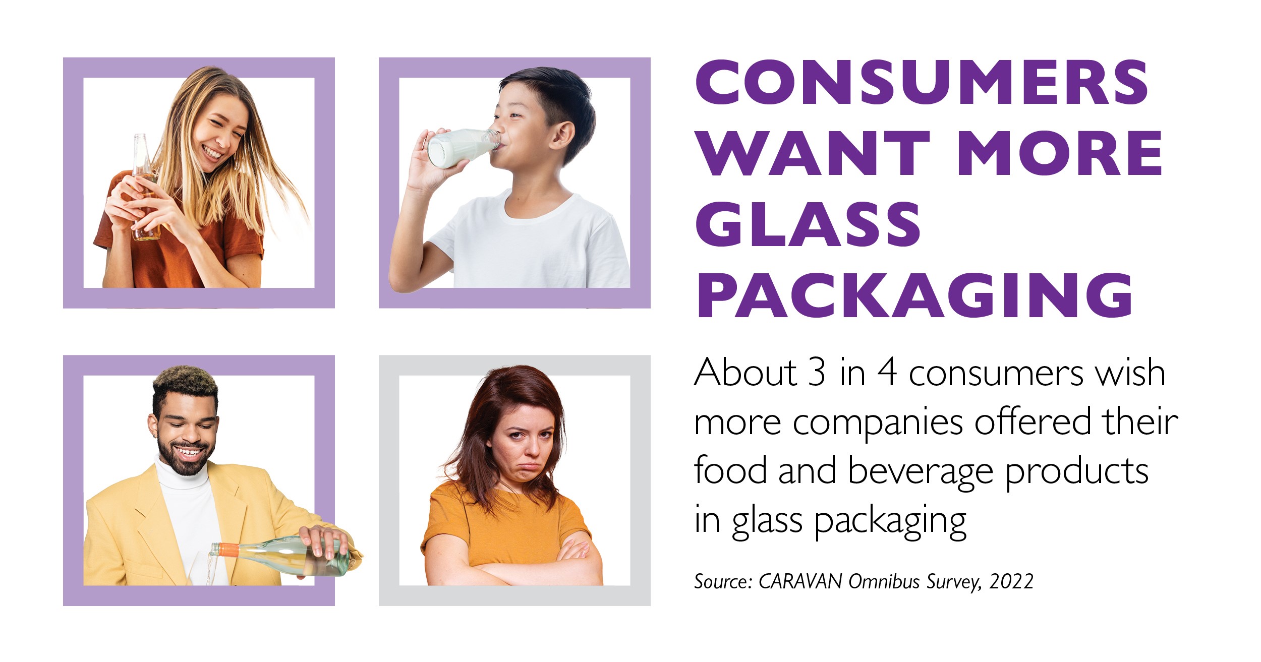 In a 2022 poll from the Glass Packaging Institute (GPI), 73% of respondents said they wished more companies offered their food and beverage products in glass packaging.