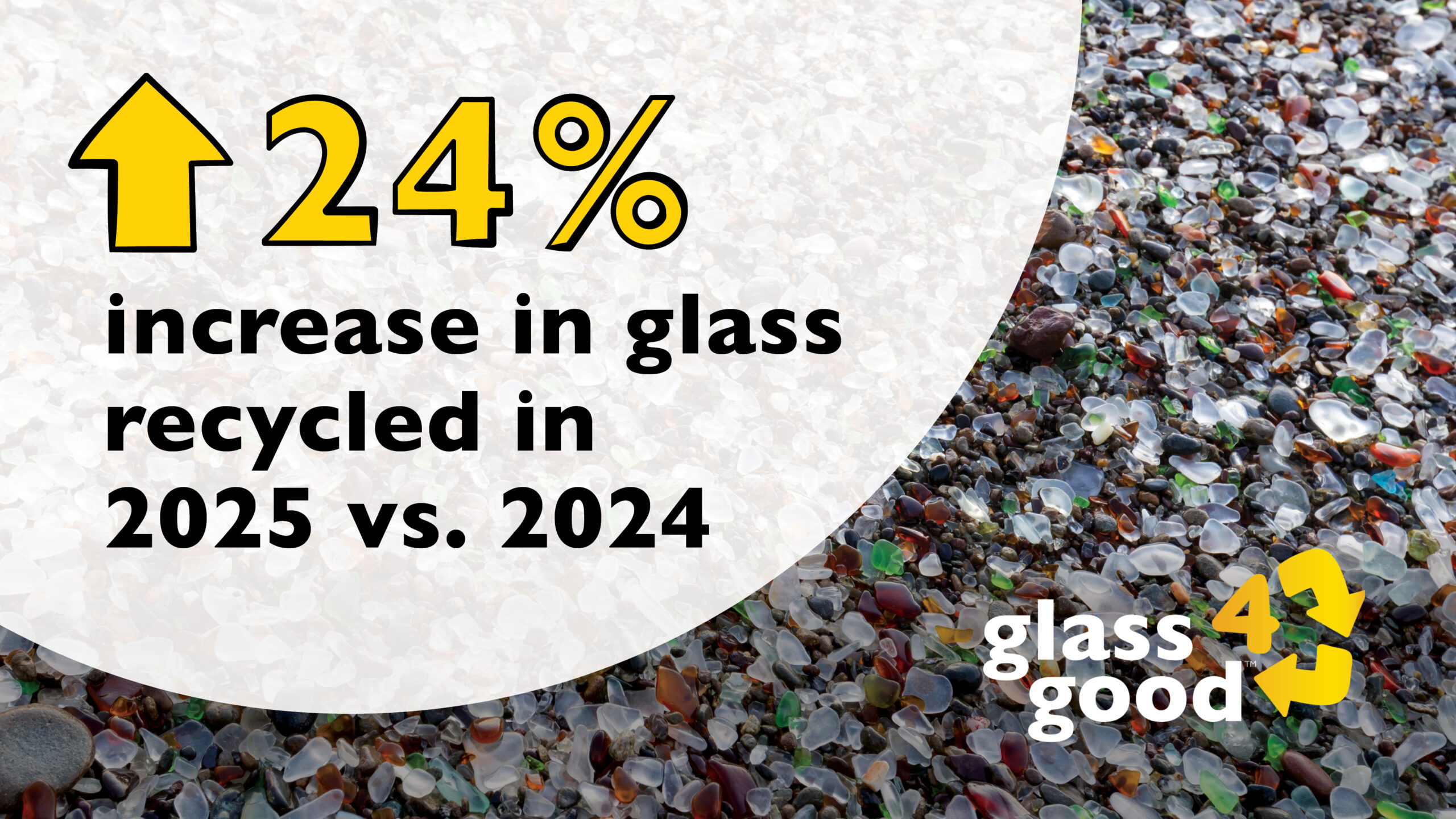 24% increase in glass recycled in 2025 vs. 2024 and 0,000+ donated to local causes since 2021